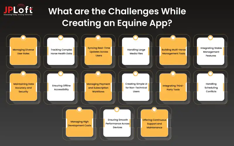 What are the Challenges While Creating an Equine App